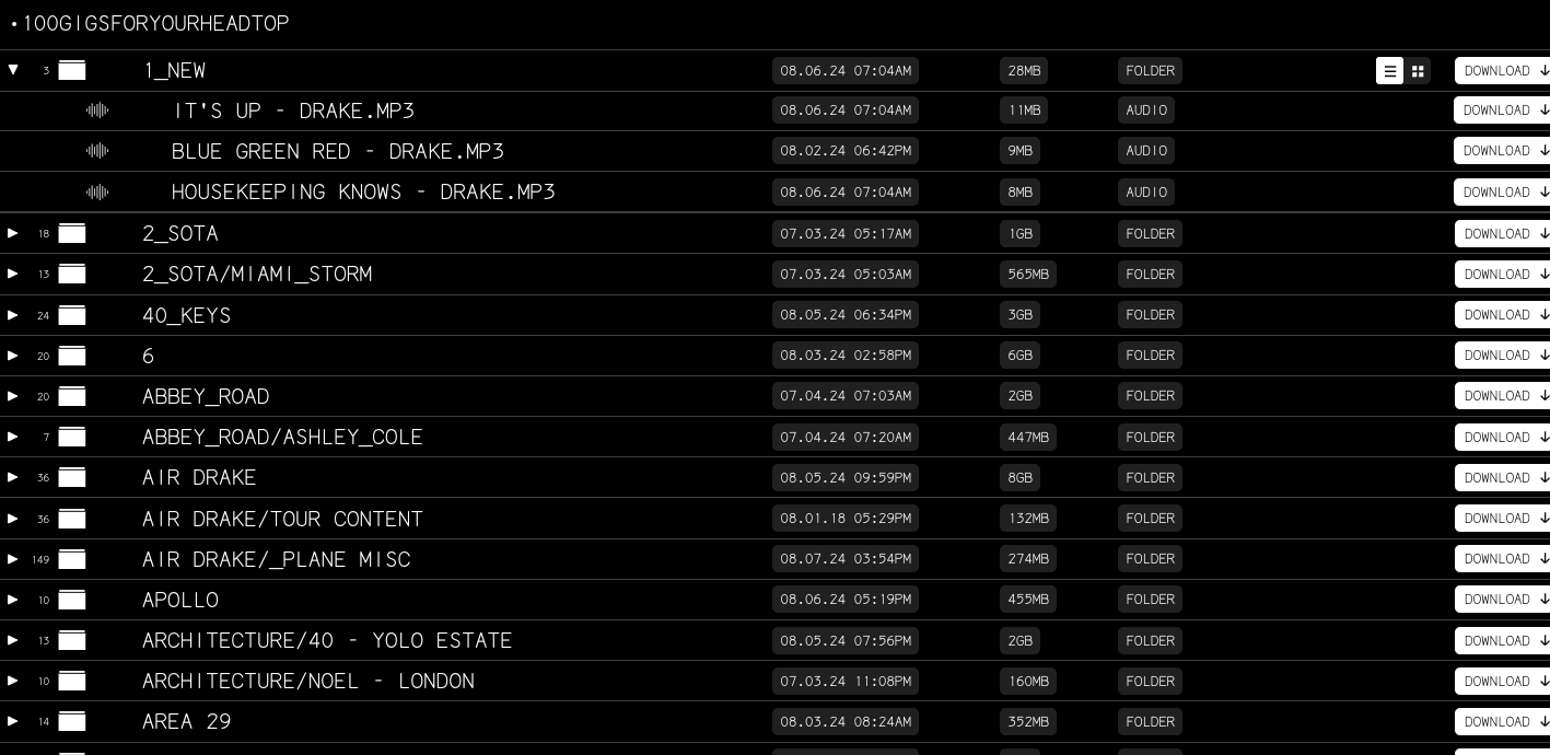 5 Ways Drake's Recent Release of 100GBs of Data